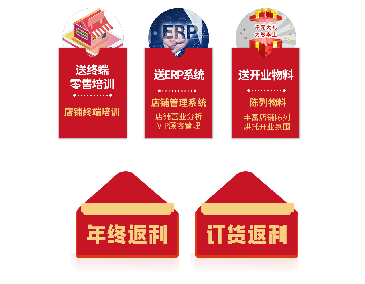 送道具、送形象标识、送终端零售培训、送ERP系统、送开业开业物料、年终返利订、货会返利